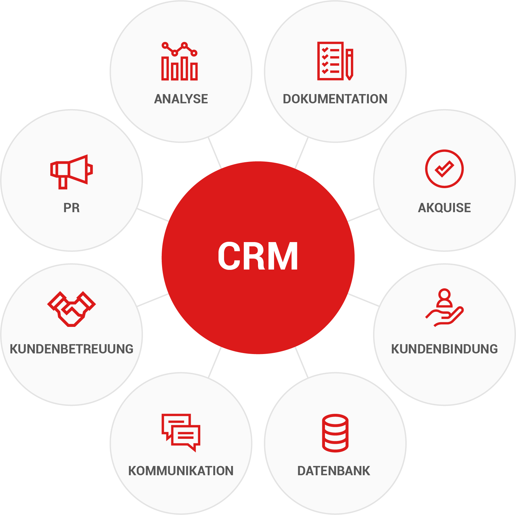 crm