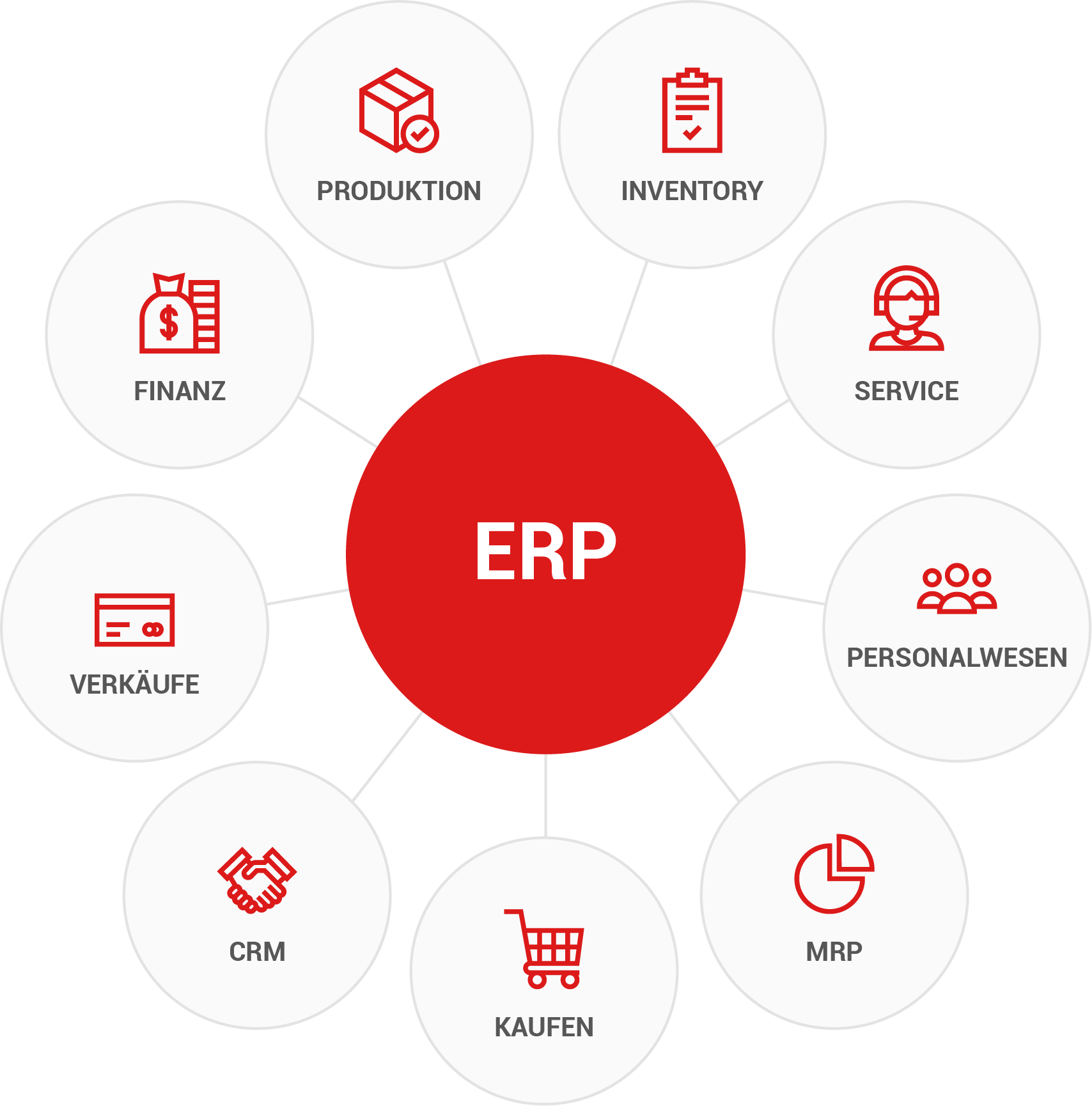 erp