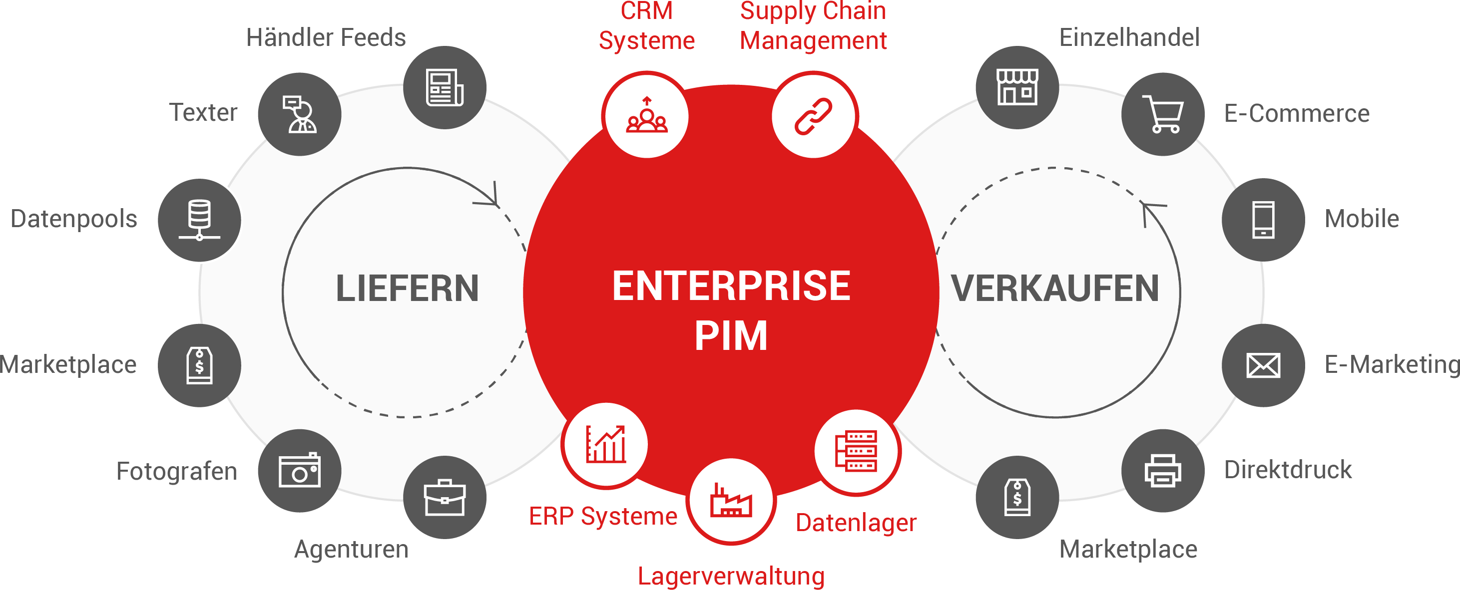 pim-2